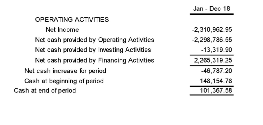 financing-activities.jpeg